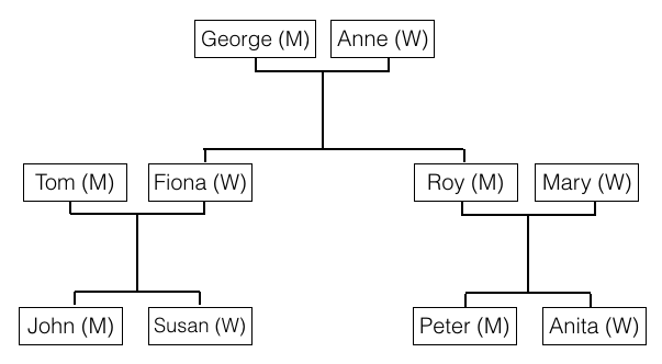 Flo-Joe for Cambridge English Exams